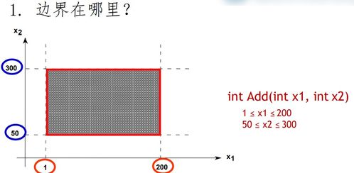 軟件工程個人應用五部曲 軟件編碼、測試與質量保障、網絡工程