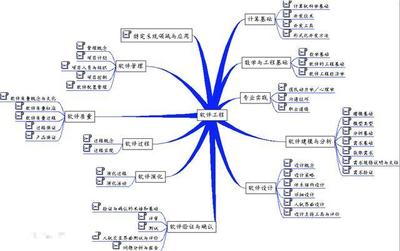 網(wǎng)絡(luò)工程專(zhuān)業(yè)的崛起 在軟件工程排名中的新思考