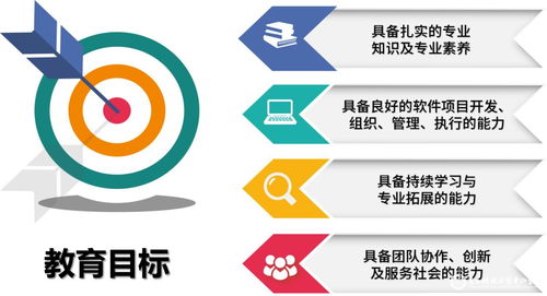 省級(jí)一流專(zhuān)業(yè) 軟件工程專(zhuān)業(yè)的建設(shè)與發(fā)展